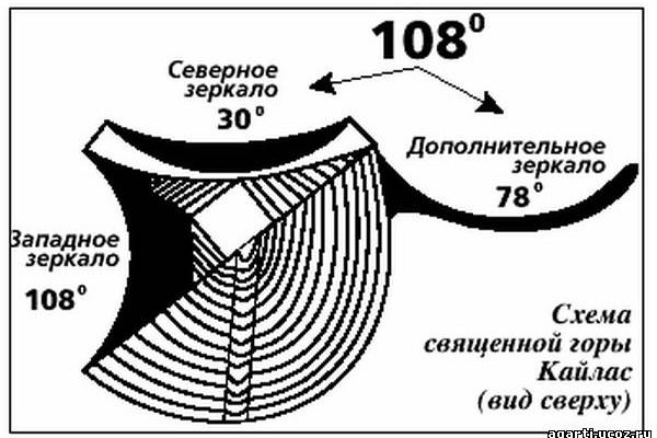 Кракен даркнет как зайти