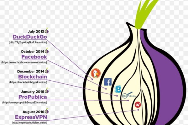 Kraken tor link