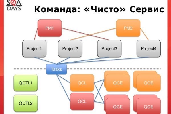 Кракен сайт зеркало рабочее