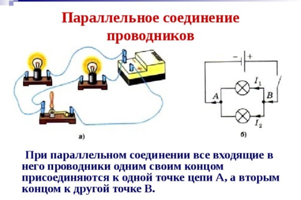 Kraken вход и ссылки