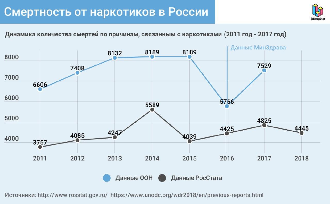 Браузер для кракен