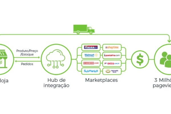 Kraken tor marketplace