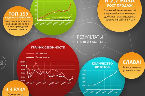 Kraken market ссылка